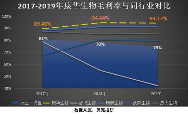 连续十四个涨停！温州\皮鞋大王\跨界疫苗，康华生物还能蹦多高