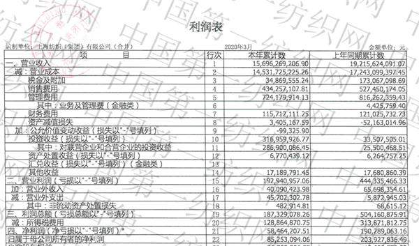 中国最大纺织集团去年营收754亿，储备83亿现金拥上海460万平土地