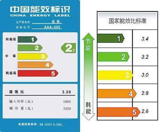 醍醐灌顶！资深车友原来这样选择使用房车空调