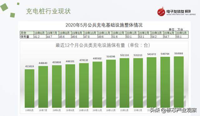 订单接到手软！新基建刺激下的充电桩市场