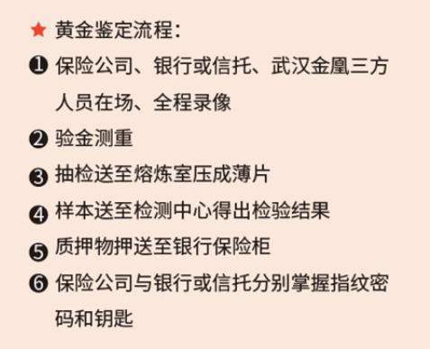 中国版惊天魔盗团，200亿黄金变黄铜，人保甩锅，15家信托将暴雷