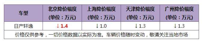 6月份轿车销量Top 10出炉 轩逸超5万夺冠 雅阁重夺中级车冠军