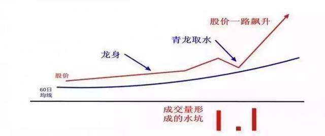 中国股市：A股未来3年至5年能翻10倍或100倍的股票在哪些行业？