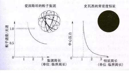 爱因斯坦为何拒绝黑洞，而物理学家为什么喜欢研究黑洞？