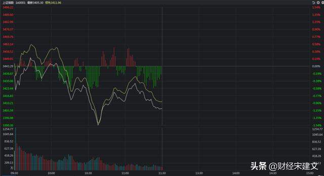 A股全线下挫，这次是要真跌了吗？