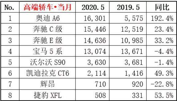 沃尔沃S90、奥迪A6L“同级不同命”豪华轿车的冰与火之歌