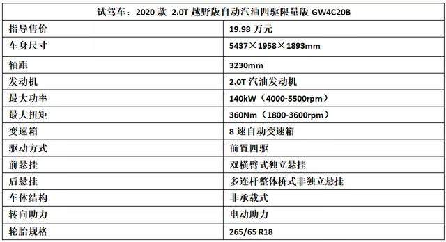 不到20万，买这台长城炮越野版不仅可以翻山越岭，还能救援挣钱