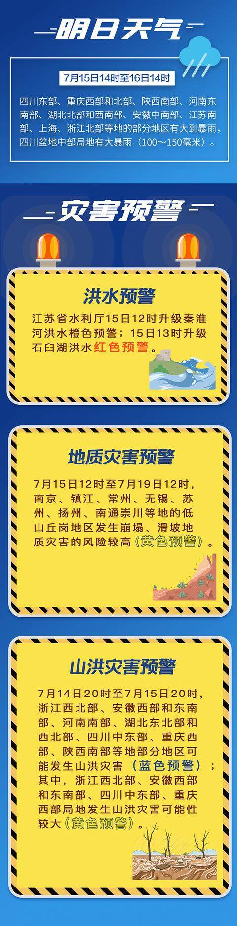 一图速览今日汛情丨全国仍有98条河流超警 鄱阳湖主体及附近水域面积为近10年最大