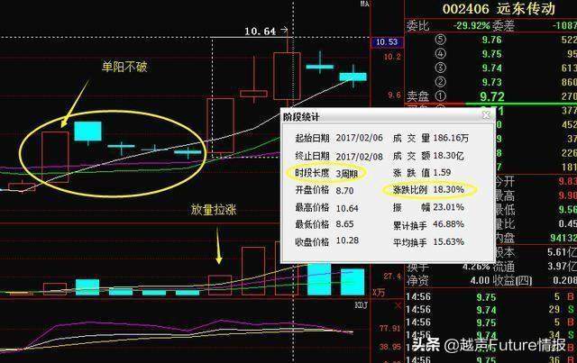 中国股市状况：未来3年至5年能翻10倍或100倍的股票在哪些行业？