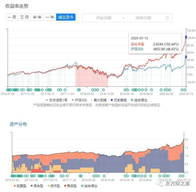 我的十年5倍投资计划