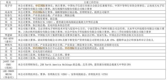 783亿！从内衣厂到半导体龙头，如今与华为海思、中芯国际合作