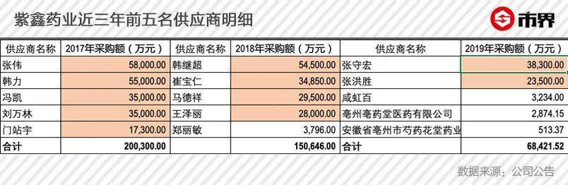 东北亿万富豪疑云：屯了50亿元人参，却还不起12亿借款