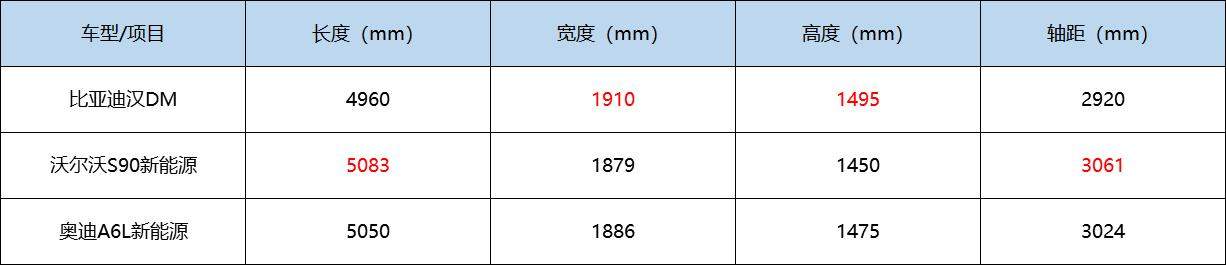 比亚迪汉DM值不值得买？比比豪华品牌就知道了