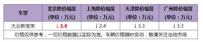 6月份轿车销量Top 10出炉 轩逸超5万夺冠 雅阁重夺中级车冠军