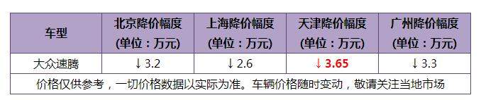 6月份轿车销量Top 10出炉 轩逸超5万夺冠 雅阁重夺中级车冠军