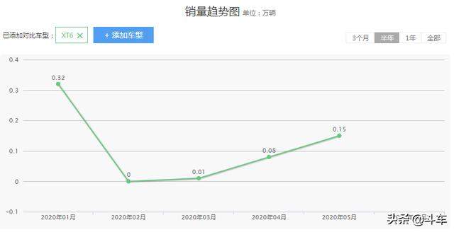 都说便宜没好货？X5、A7却纷纷国产，价格便宜一大截，香吗？