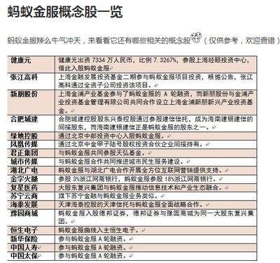 跳水暴跌27%！蚂蚁金服概念股涨停就跌，究竟是不是割韭菜陷阱？