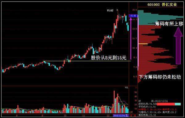 中国股市：A股未来3年至5年能翻10倍或100倍的股票在哪些行业？