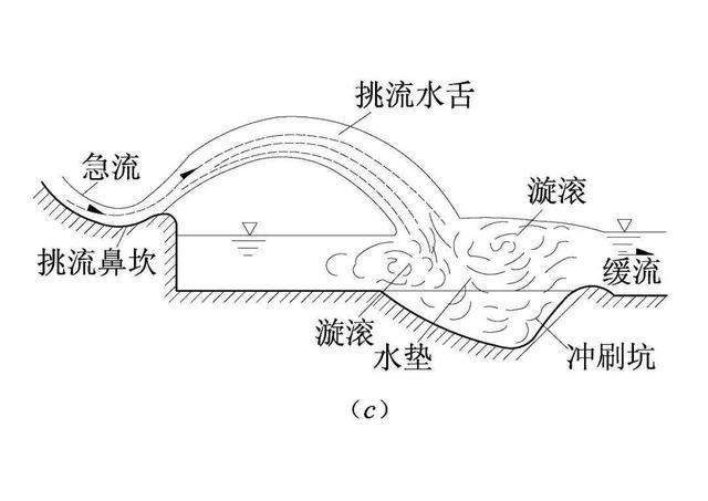 三峡大坝是怎么防洪的，它有可能被超大洪水冲垮吗？