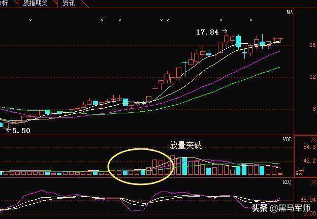 股票一旦出现“吊颈线”，表明主力已经出逃空仓了