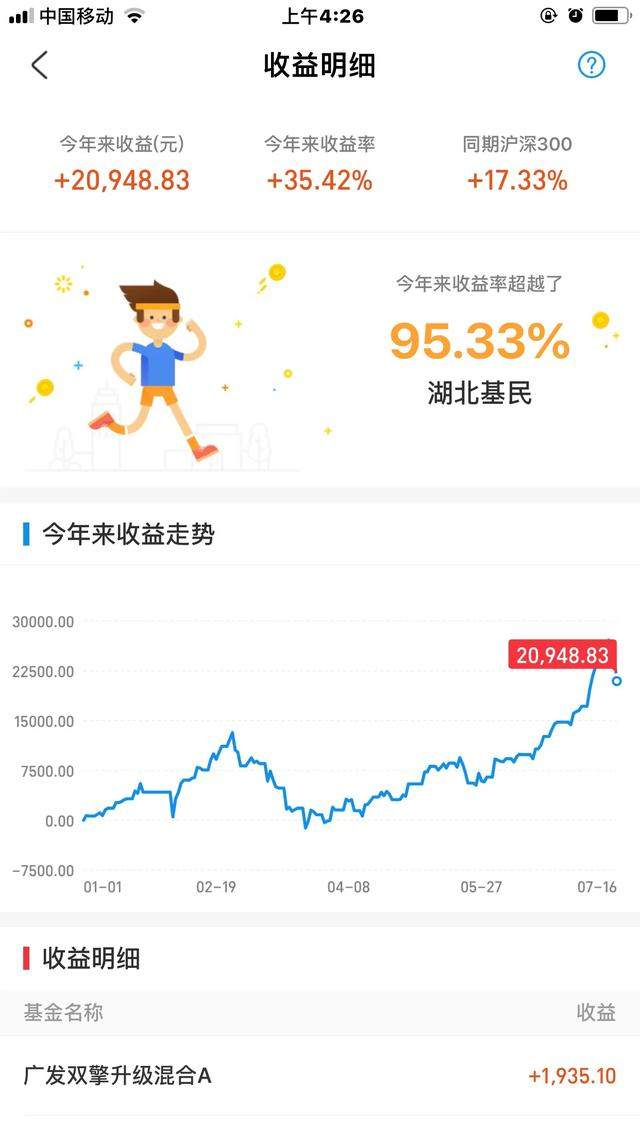 2020年7月17日基金收益