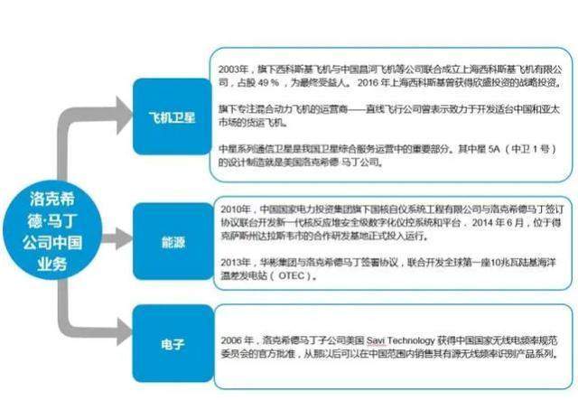 「机会」制裁洛克希德.马丁，叠加基本面改善，稀土战再起？