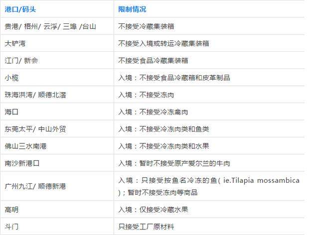 多地厄瓜多尔白虾包装检出新冠病毒，国内部分港口拒接进口冻品