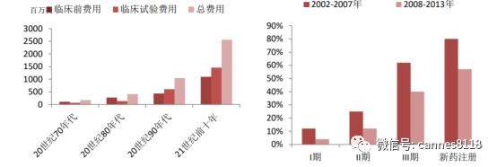 医药股估值处于历史高位，但海外疫情进入长期化，机会长期存在