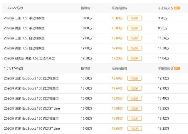 2020款福克斯起售价10.88万元，1.5T发动机+8AT，轻度评测