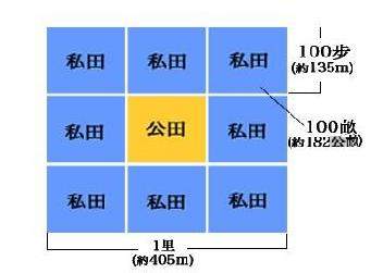 假如你是周朝农民，你的田会在哪？