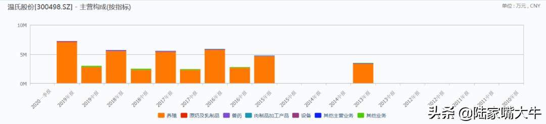 温氏股份VS牧原股份，谁才是“生猪养殖”龙头股？