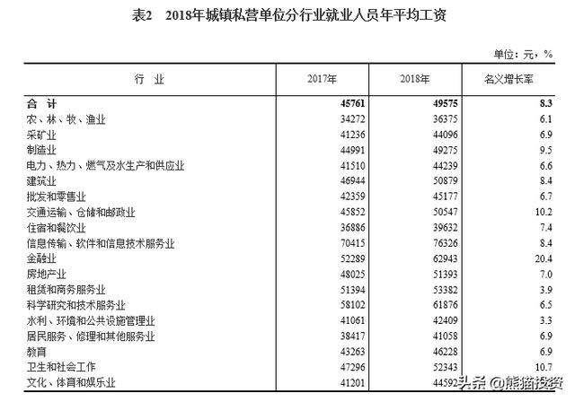 2020年，在银行有多少存款，才有资格不用上班？