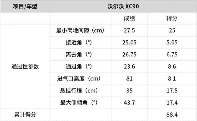 沃尔沃XC90能不能越野？看实测分析，不吹不黑，原因一目了然