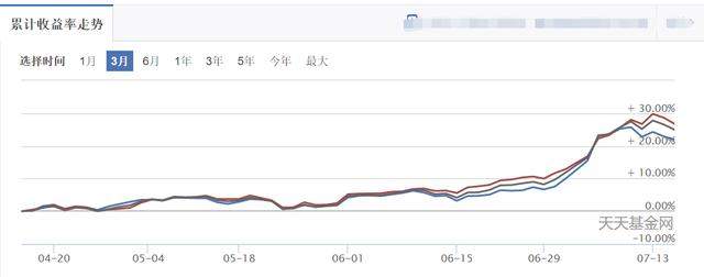 定投了一年的基金，赚多少才应该收手？