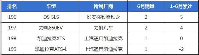 6月份轿车销量排行，日系全面压德系，国产帝豪不再孤单