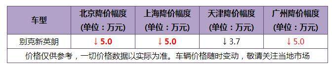 6月份轿车销量Top 10出炉 轩逸超5万夺冠 雅阁重夺中级车冠军