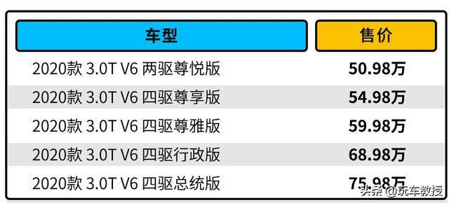 就凭一款大V6发动机 这款豪华品牌SUV就值得买