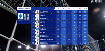 2-2!米兰10人逼平那不勒斯 3千万先生成最大水货!伊布这话错了吗?