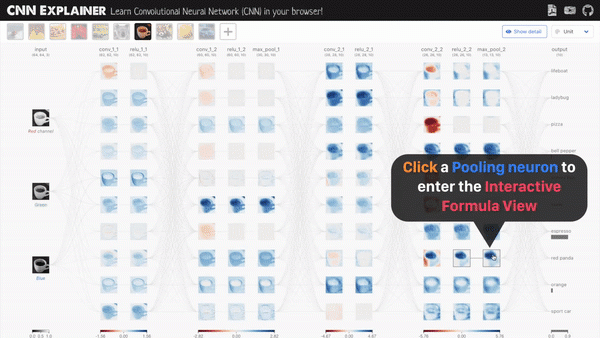 一位中国博士把整个CNN都给可视化了，每次卷积池化都清清楚楚