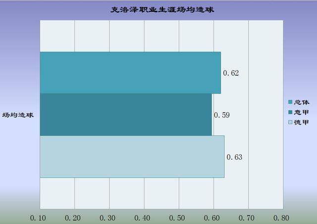 绝对巨星｜世界杯第一射手，最纯粹足球的化身，不老K神