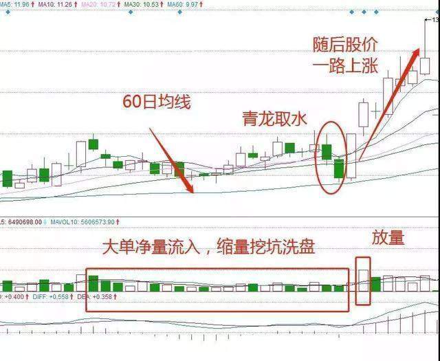 中国股市：A股未来3年至5年能翻10倍或100倍的股票在哪些行业？