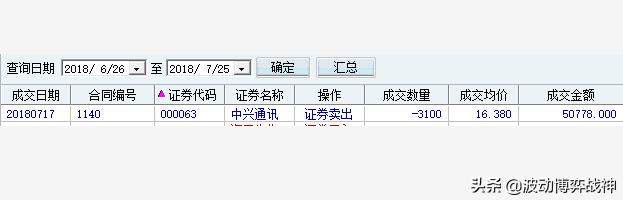 中兴通讯（股票代码：000063）年报评分、估值及实战示范