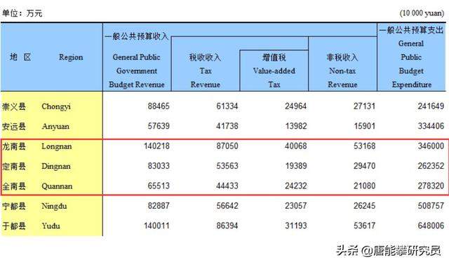 武当镇居然不在湖北？一个古老的新城市，龙南市全南县发展对比