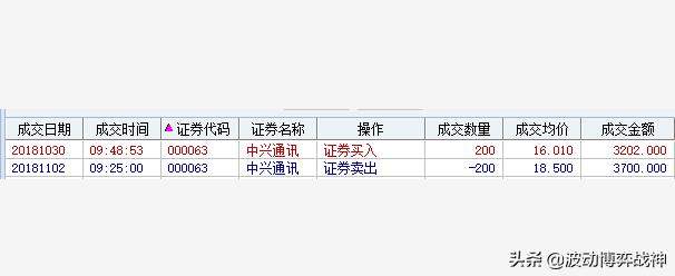 中兴通讯（股票代码：000063）年报评分、估值及实战示范