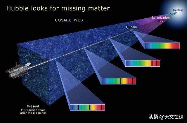 这真的是宇宙中的一个空洞吗？