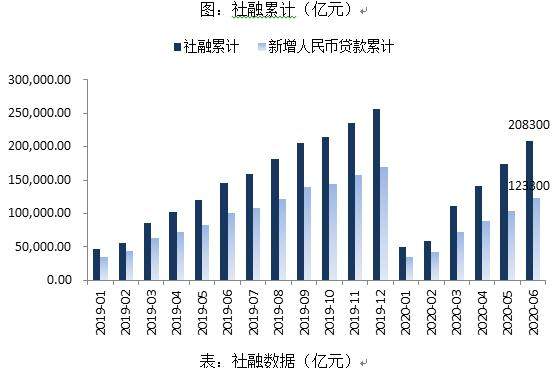 通胀“变味”了