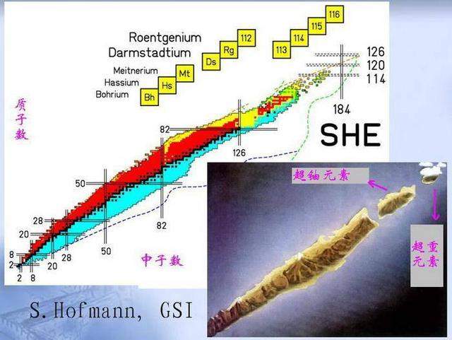 中子星密度高达每立方厘米1亿吨，是否意味着还存在未知的元素？