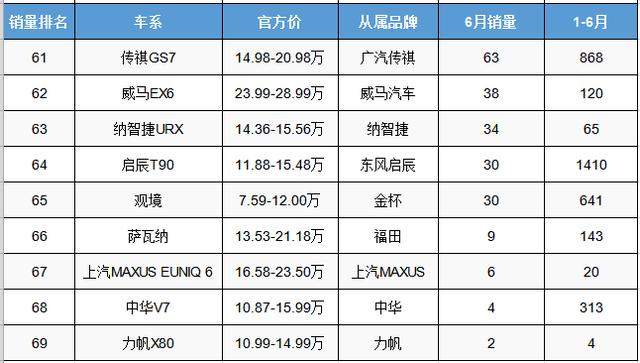 6月份中型SUV销量排行，大众双星闪耀，瑞虎8保持住了优势