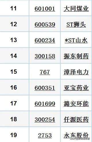 目前，山西有37家上市公司（附详单）