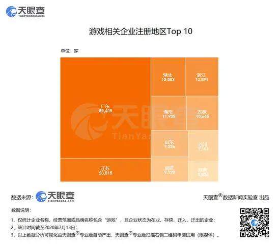 去年倒闭两万家，今年新增两万家：游戏公司到底剩多少？